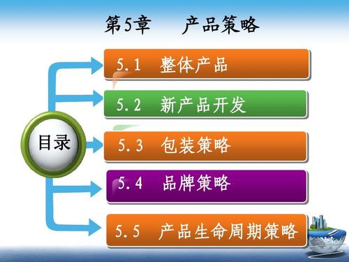 市场营销学教案 第5章 产品策略ppt