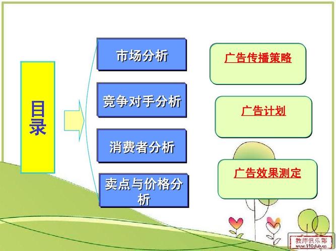 某旅游景区营销策划方案讲义课件ppt