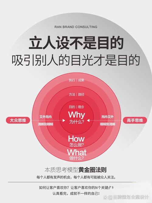 市场营销# #品牌策划# #自律# #品牌# #品牌全案设计# #自律遇见负妹