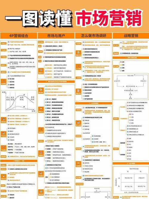 市场营销必备知识点总结